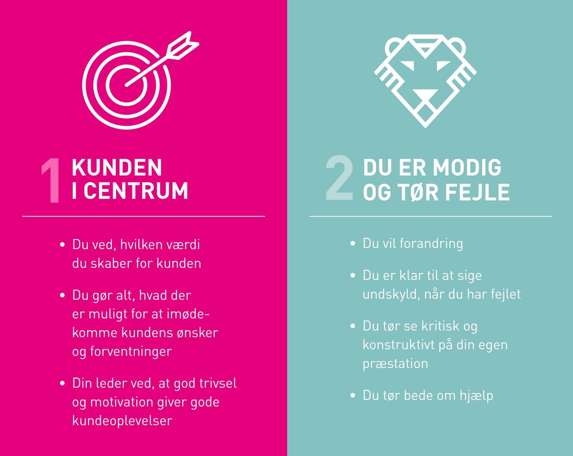 Vores leveregler